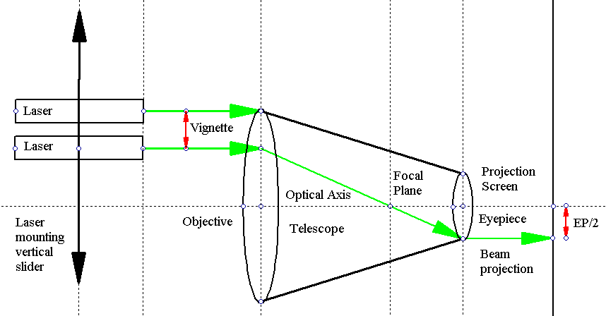telescope vignette diagram
