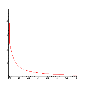 hyperexponential series graph