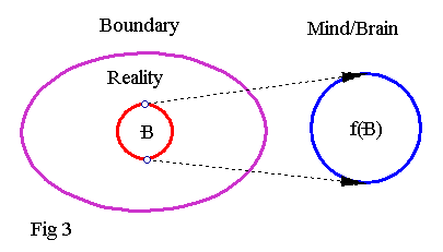 reality mind 3