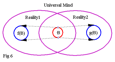 reality mind 6
