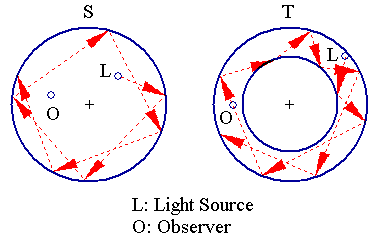 reflecting sphere/torus resonators