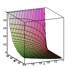 Rn coefficient vs theta and n