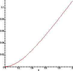 Rnat coefficient vs n with incidence angle 0