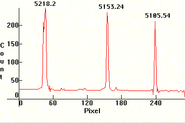 copper green triplet spectral distribution