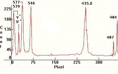 color-corrected high pressure Mercury vapor lamp distribution