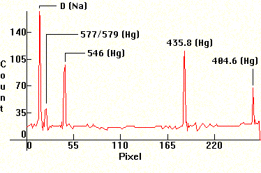 high pressure sodium lamp warming-up distribution