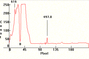 high pressure sodium lamp warmed-up distribution