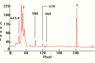 cadmium traces distribution