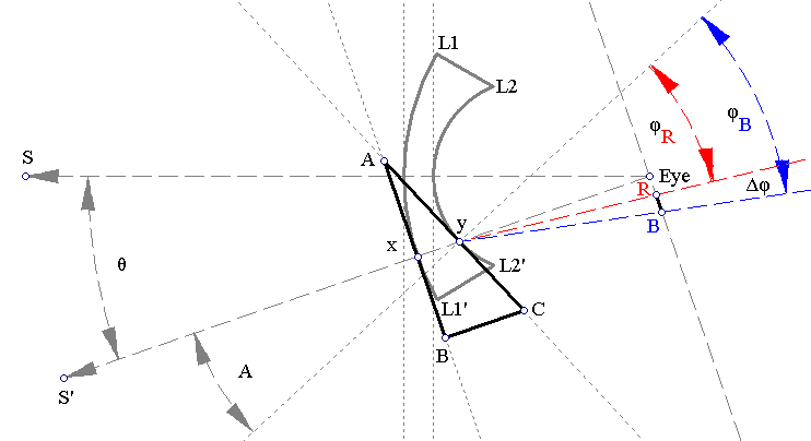 dispersion schematics for myopia lens