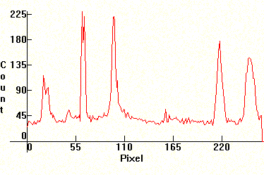 high pressure Mercury vapor lamp spectrum distribution