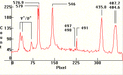 high pressure Mercury vapor lamp spectrum zoom 1 distribution