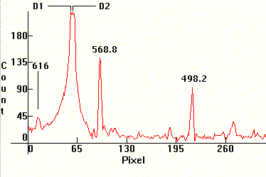 low pressure sodium lamp spectrum distribution