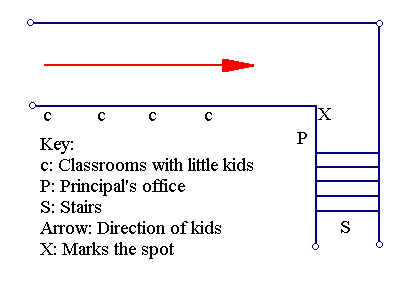 school floor diagram for evil kid setting